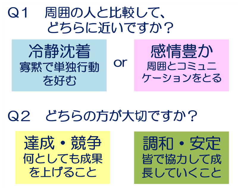 類人猿分類 あなたは何タイプ 中村修司郎 Note 類人猿分類 あなたは何タイプ 中村修司郎 Note
