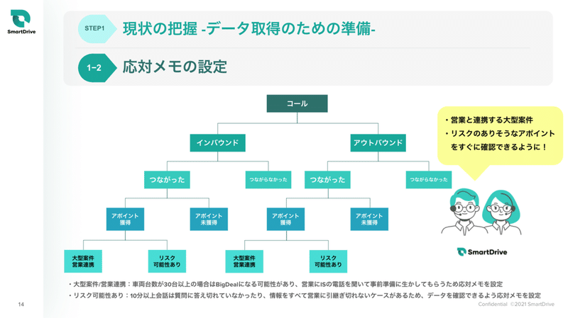 スクリーンショット 2021-02-20 21.55.50