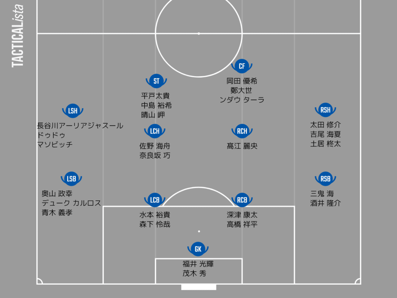 21年 Fc町田ゼルビア編成考察 りんぐ Note