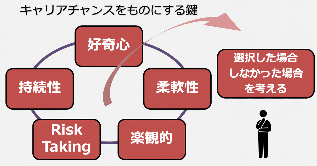 キャリアと計画的偶発性理論｜sakiyama