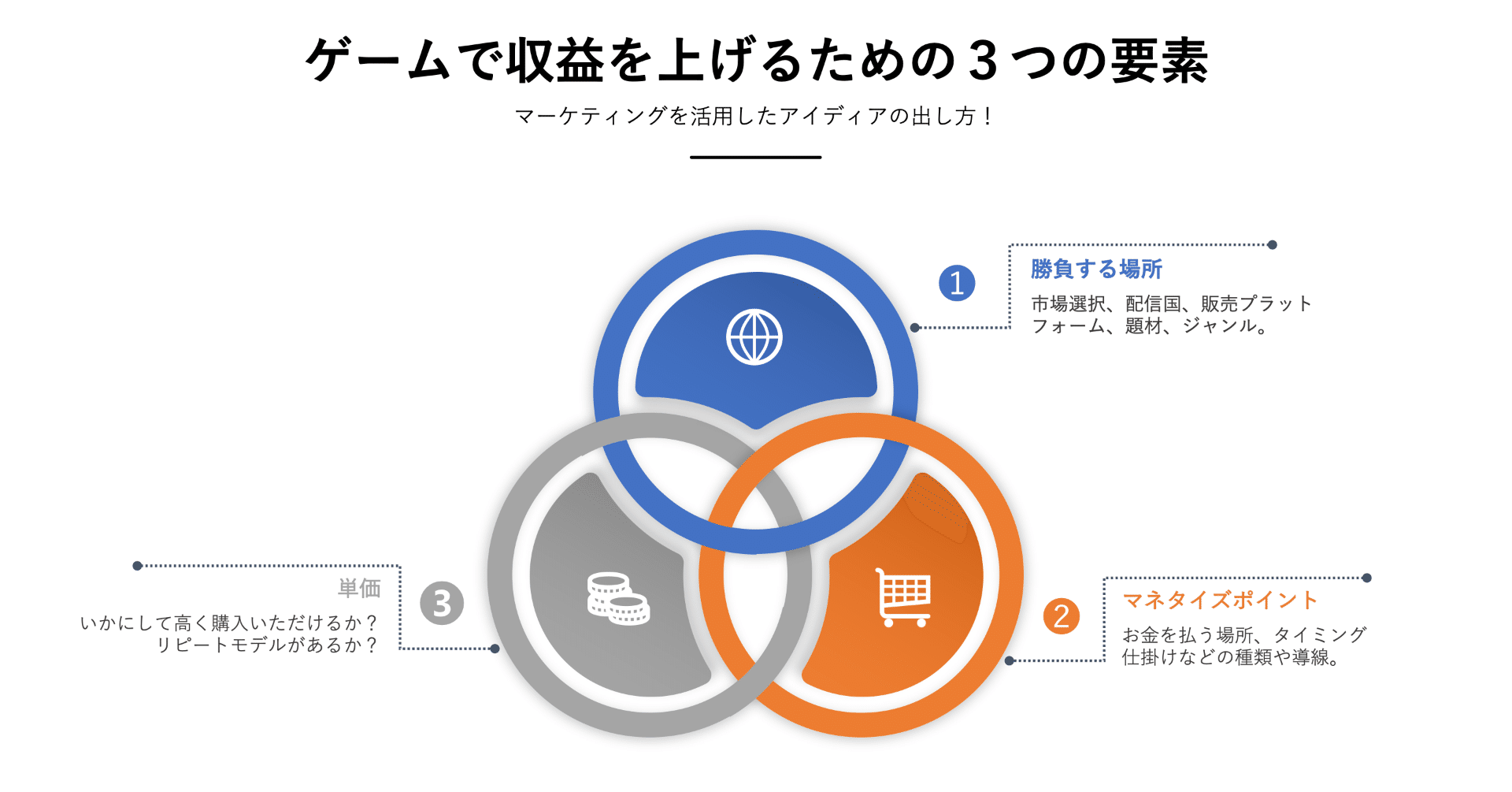 ゲームで収益を上げるための3つの要素 うきょう フリーゲームプロデューサー兼マーケッター 株スタジオデルタ代表 Note ゲームで収益を上げるための3つの要素 うきょう フリーゲームプロデューサー兼マーケッター 株スタジオデルタ代表 Note