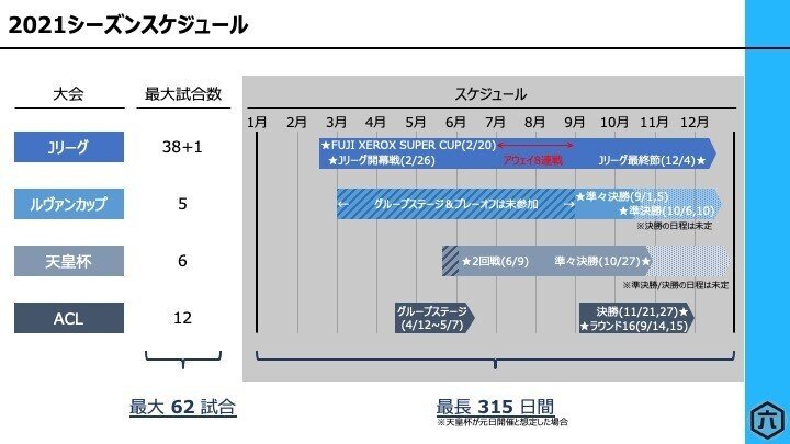 21シーズン J League 主な大会方式 競技規則 六 Note 21シーズン J League 主な大会方式 競技規則 六 Note