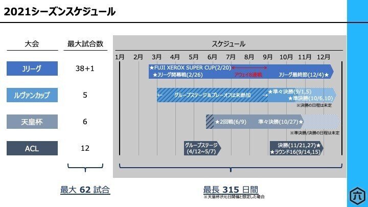 21シーズン J League 主な大会方式 競技規則 六 Note