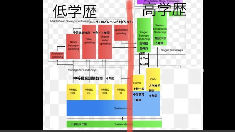 オランダ教育システム