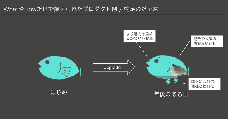 エンジニアに伝えたい！プロダクトマネージャーの頭の中 - プロダクトをもう一段階成長させる仮説の立て方