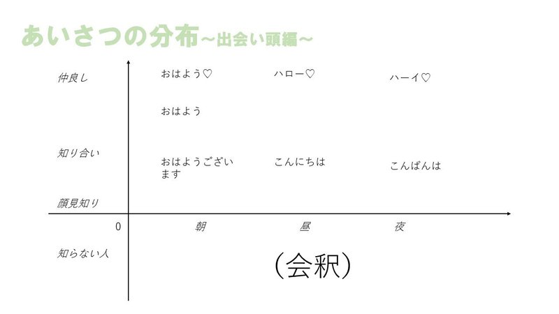 挨拶rta 信楽 Note 挨拶rta 信楽 Note