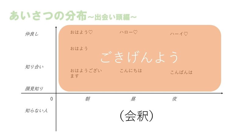 挨拶rta 信楽 Note 挨拶rta 信楽 Note