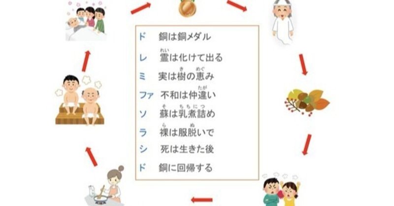 ドレミの歌 日本語訳詞考 Ubuman Note ドレミの歌 日本語訳詞考 Ubuman Note