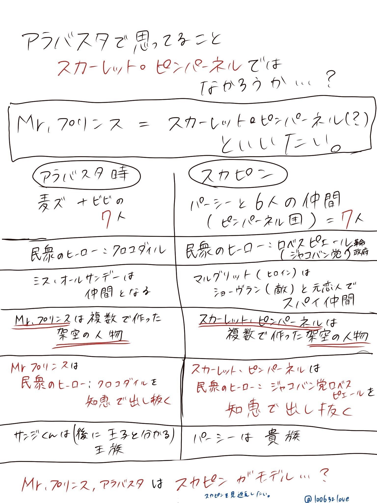 歴史の中にサンジくんを見つけたいんじゃ りんと Note 歴史の中にサンジくんを見つけたいんじゃ りんと Note