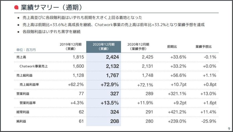 マネしたい 上場企業のir資料から考える 見やすい表スライド のポイントとは パワポ研 Note マネしたい 上場企業のir資料から考える 見やすい表スライド のポイントとは パワポ研 Note
