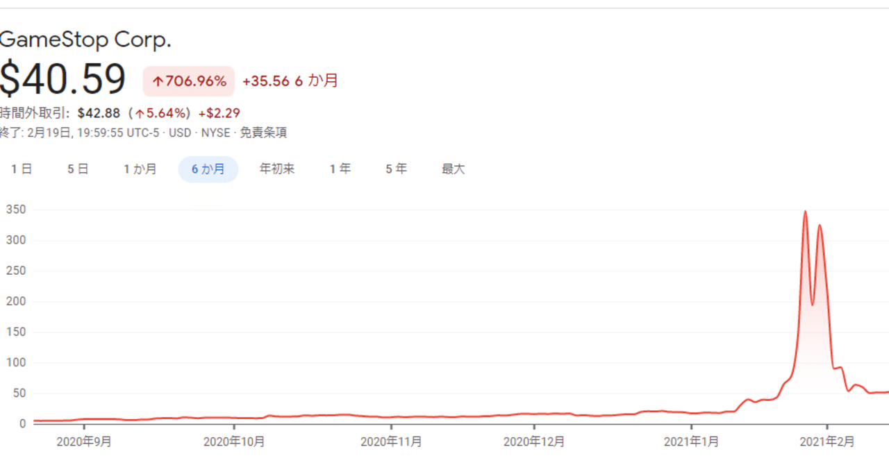 アメリカ暮らしの素人投資-5: ゲームストップ株で何が起きたか』｜Hit2G!（在米通訳＆文化観察)