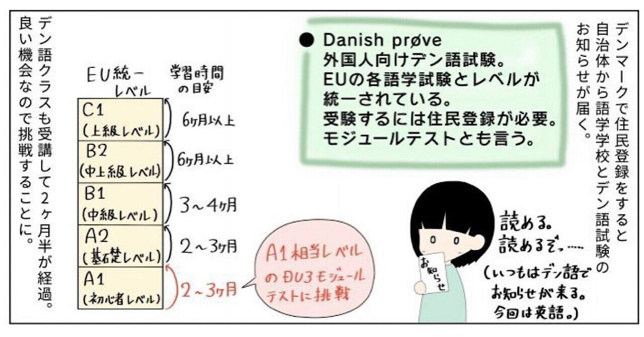 10 デンマーク語試験 モジュールテスト 初級編 みう デンマーク徒然日記 Note 10 デンマーク語試験 モジュールテスト 初級編 みう デンマーク徒然日記 Note