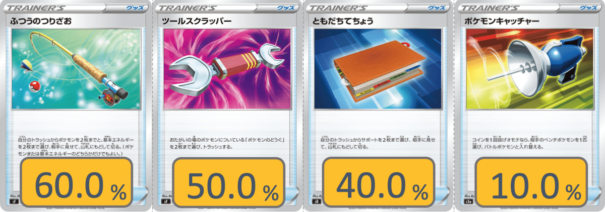 マッドパーティのデッキ平均化【サンプルレシピ付】｜Violaの