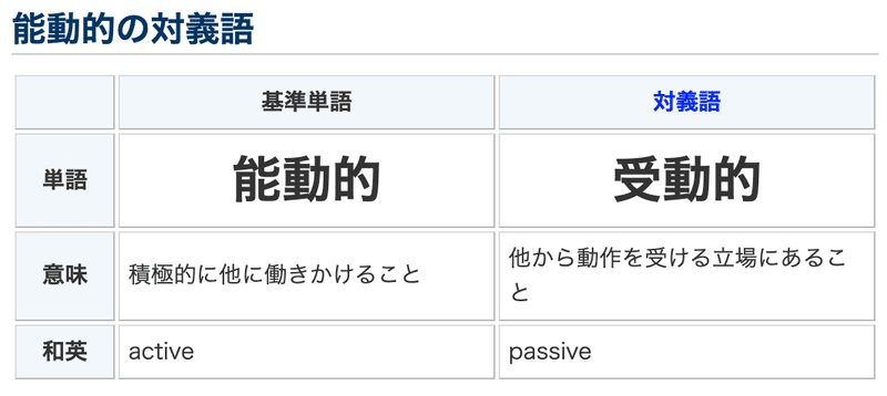 能動的 主体的 積極的 の意味と対義語 仕事を面白くするには姿勢が大事 江口邦広 Note
