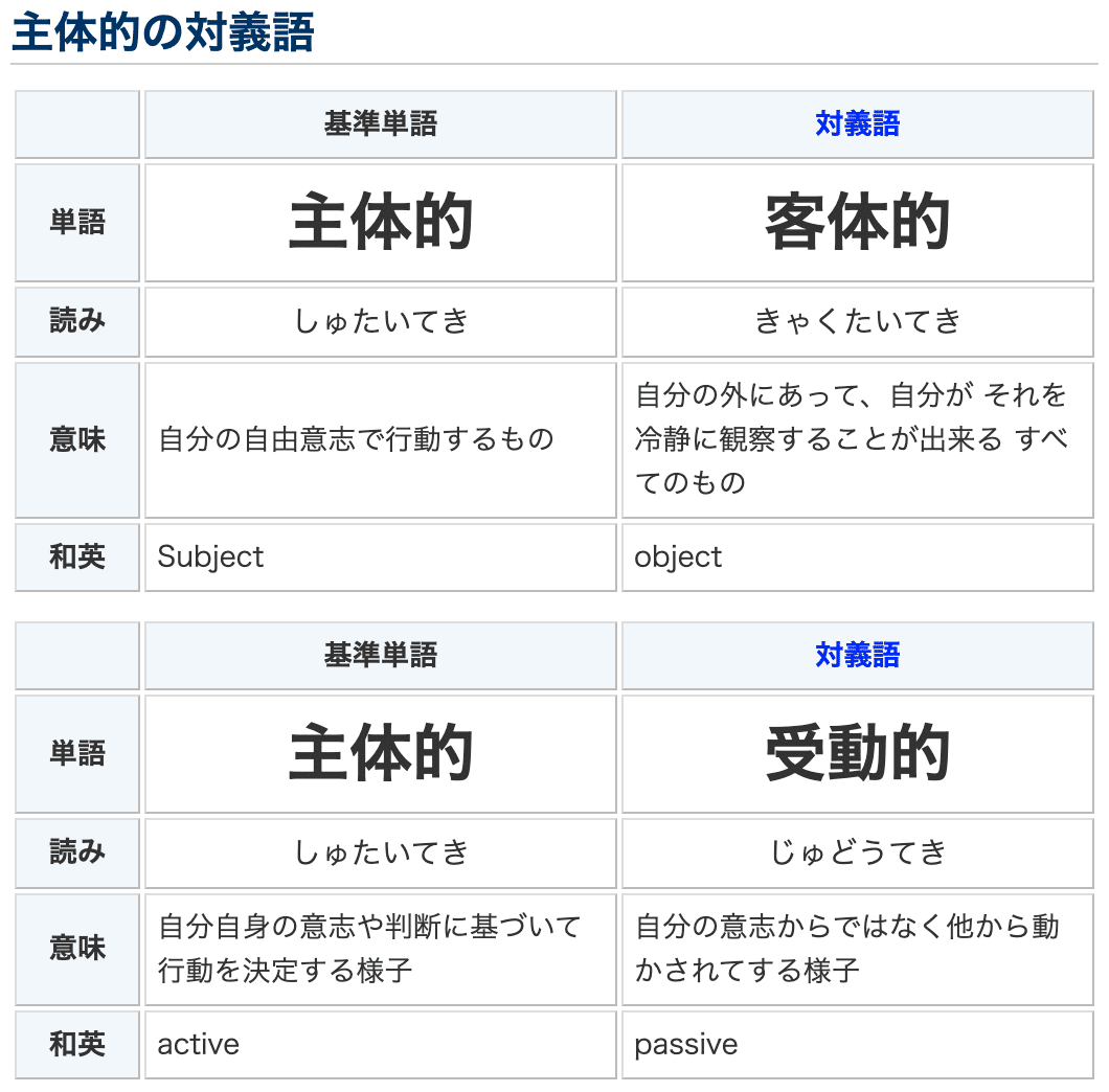 能動的」「主体的」「積極的」の意味と対義語。仕事を面白くするには姿勢が大事。｜江口邦広