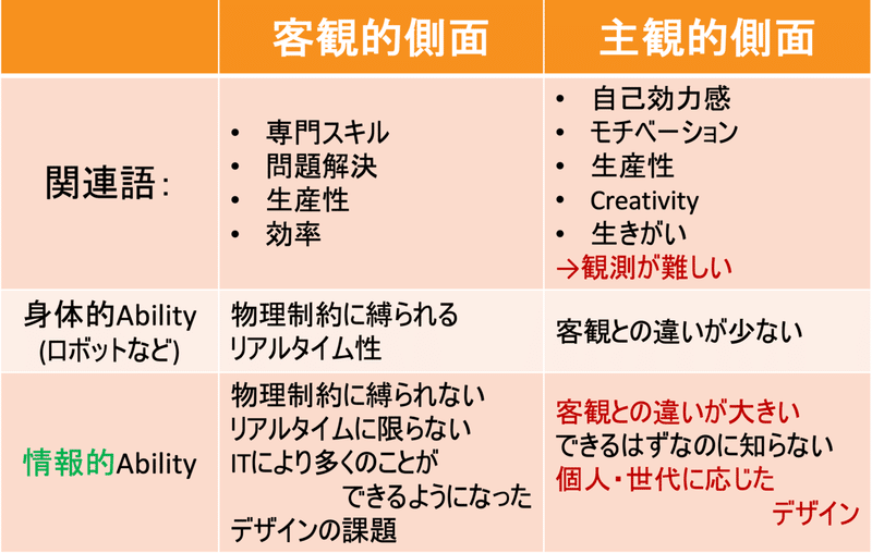 スクリーンショット 2021-02-21 10.54.43