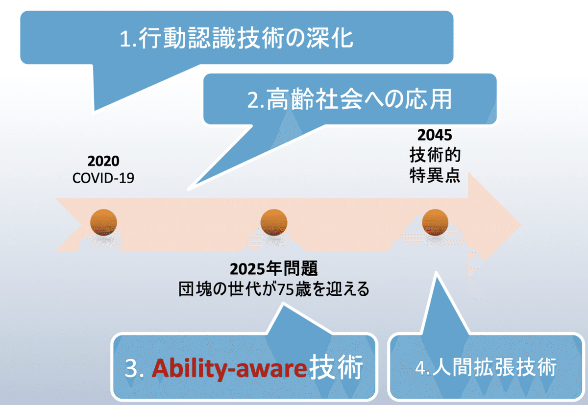 スクリーンショット 2021-02-21 10.38.58