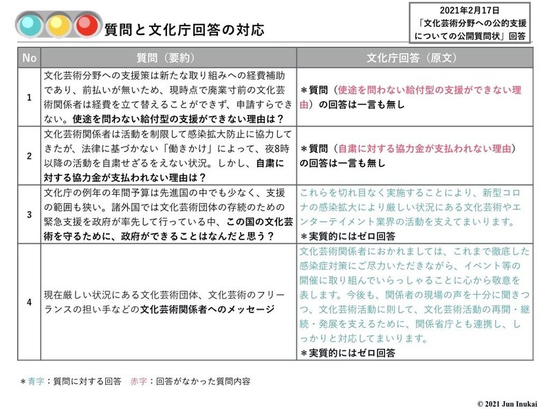 20210217 文化芸術分野への公的支援についての公開質問状.003