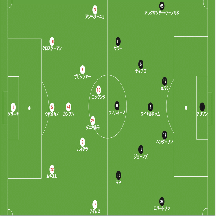 強気 3vs3マンツー のオモテウラ Rbライプツィヒ対リバプール 分析 21 Uefaチャンピオンズリーグベスト16 第1レグ Hakuto Miyashita Note