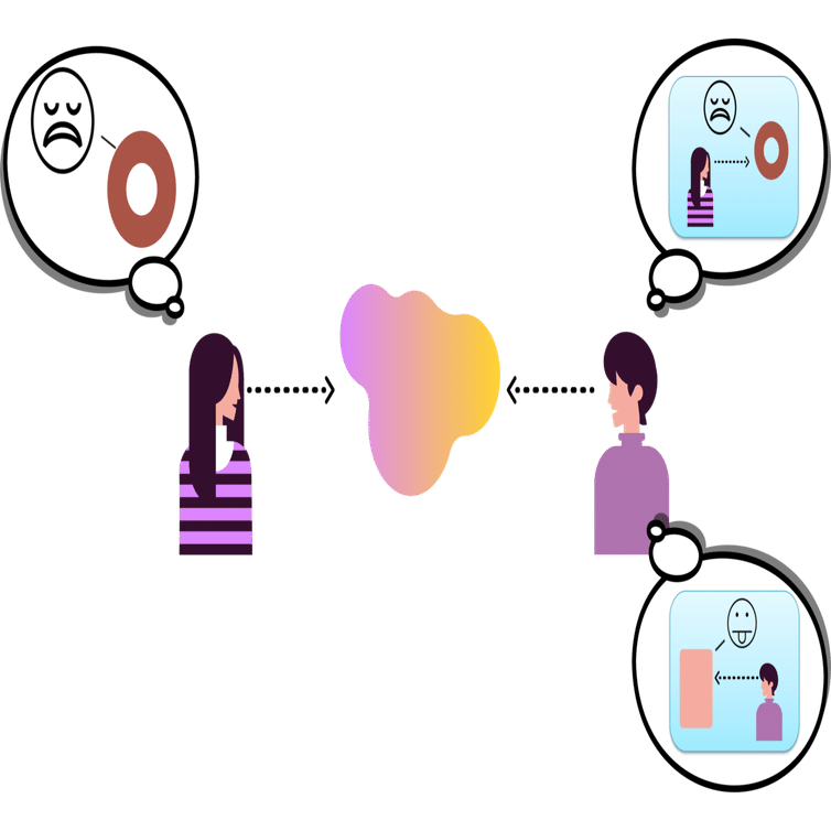 聞き上手の脳内を図式化してみる 神山晃男 Note