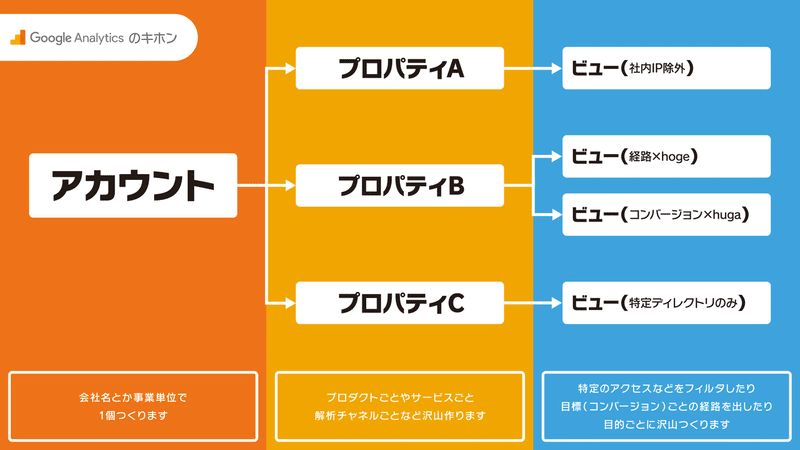 GAの基本