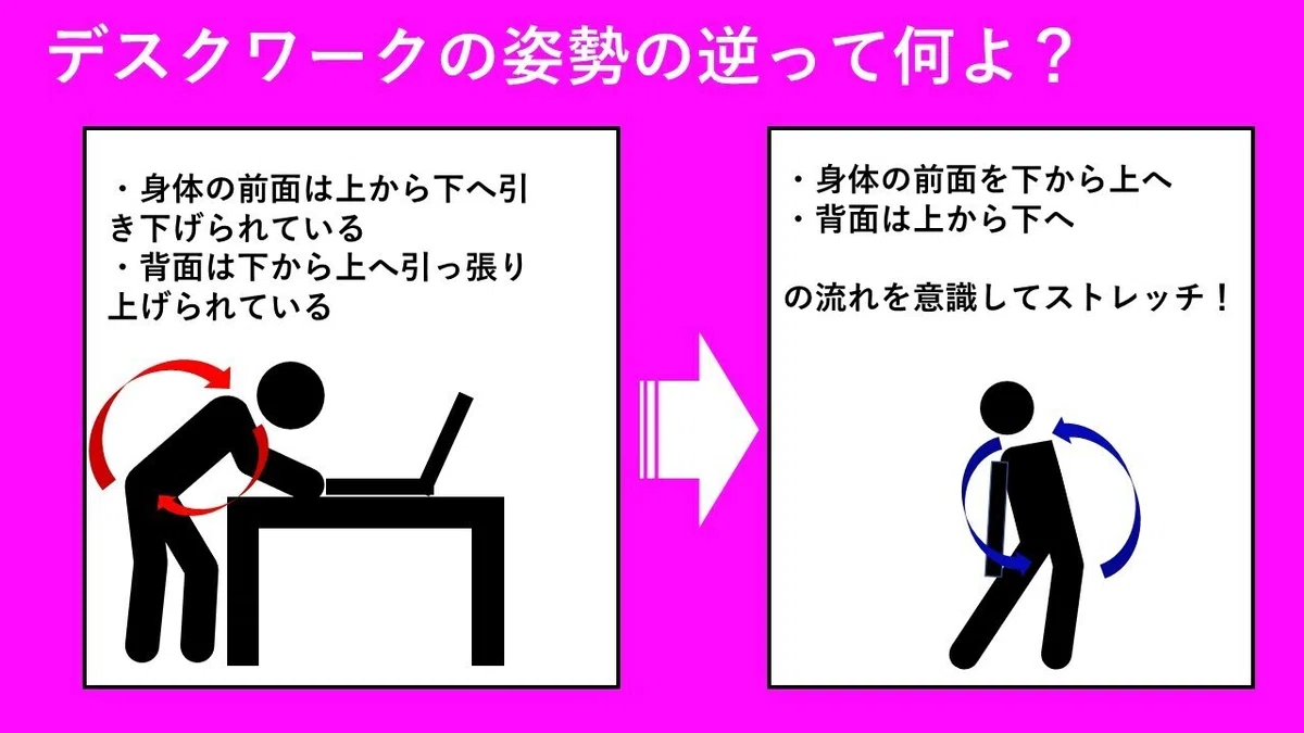 デスクワークの姿勢とその逆