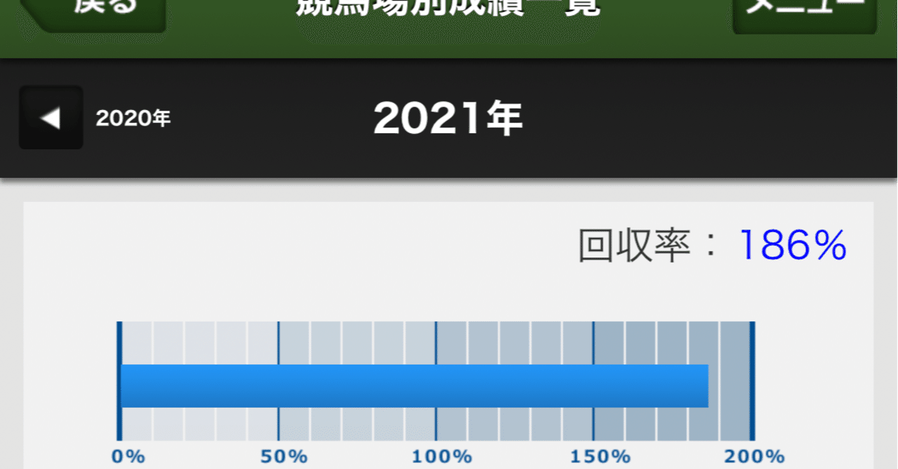 回収率200 が目標 フェブラリーステークス三連複フォーメーション予想 シュウイチ note
