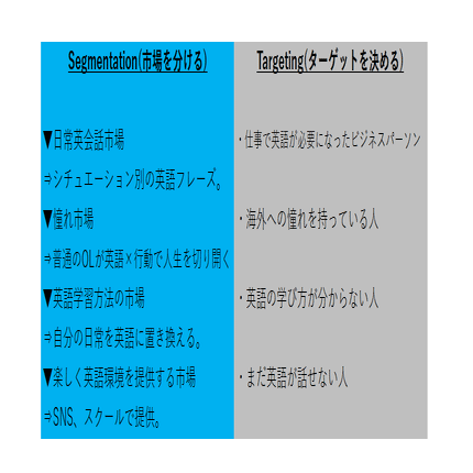 海外で使えるリアルな英会話が学べる Ak Englishのマーケティング戦略とは みつか 福井で稼ぐ仕組みを作るエンジニア Note