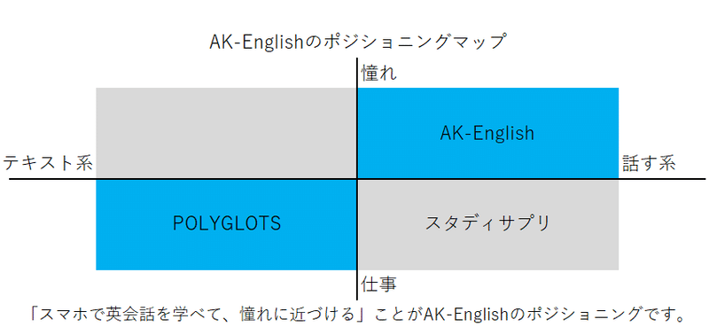 ポジショニング-AKEnglish