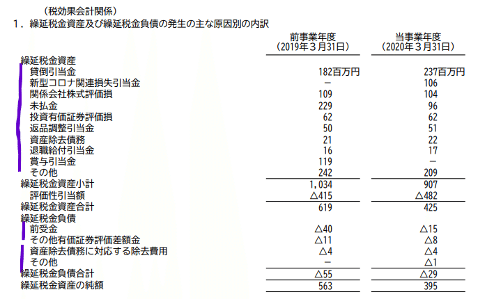 すらすら税効果会計 すらすら税効果会計〈第3版〉 | 三林 昭弘 |本 | 通販 | Amazon