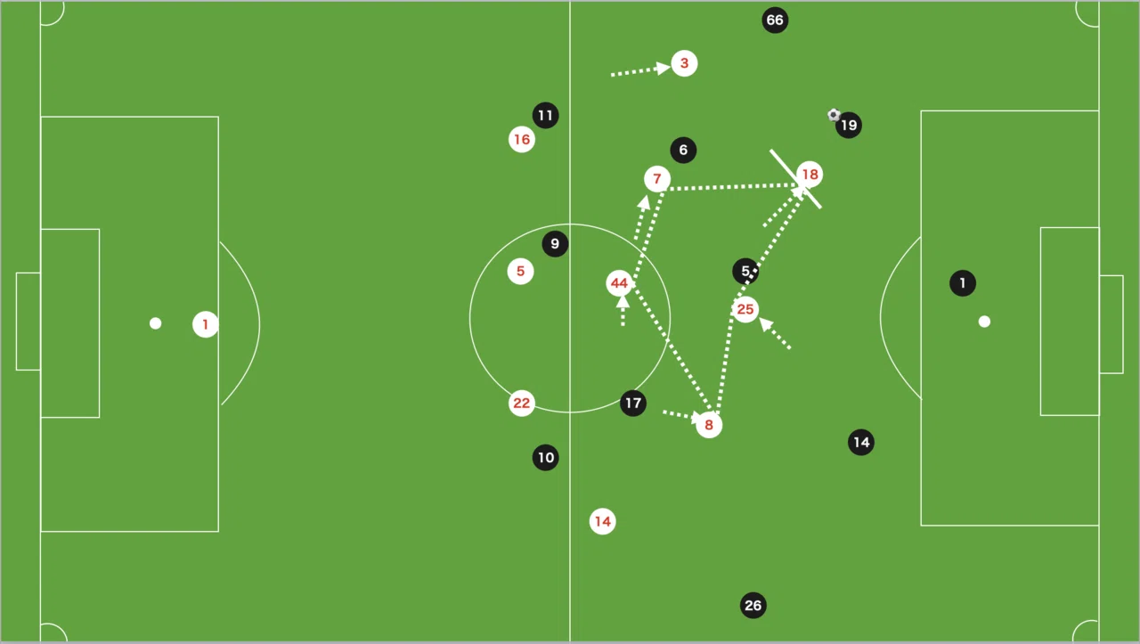強気 3vs3マンツー のオモテウラ Rbライプツィヒ対リバプール 分析 21 Uefaチャンピオンズリーグベスト16 第1レグ Hakuto Miyashita Note 強気 3vs3マンツー のオモテウラ Rbライプツィヒ対リバプール 分析 21 Uefaチャンピオンズリーグベスト16 第1レグ Hakuto Miyashita Note