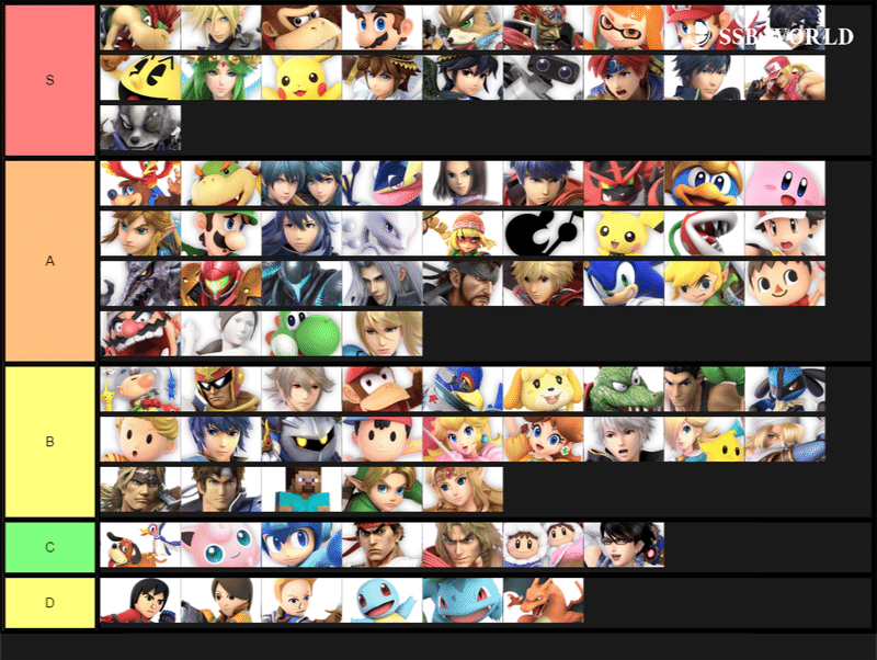 スマブラsp 個人的なオンラインおまかせtierランキング Xion シオン Note スマブラsp 個人的なオンラインおまかせtierランキング Xion シオン Note