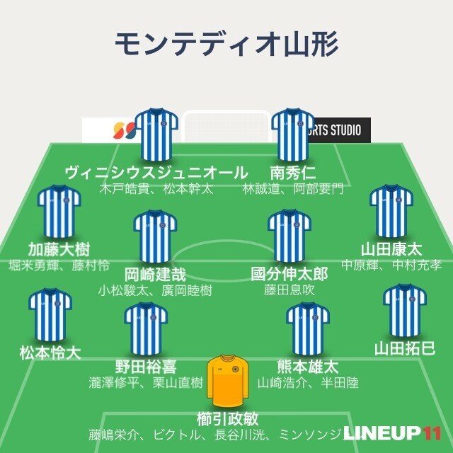 Jリーグ21戦力分析 ゆるーく モンテディオ山形編 かまちょん Note Jリーグ21戦力分析 ゆるーく モンテディオ山形編 かまちょん Note