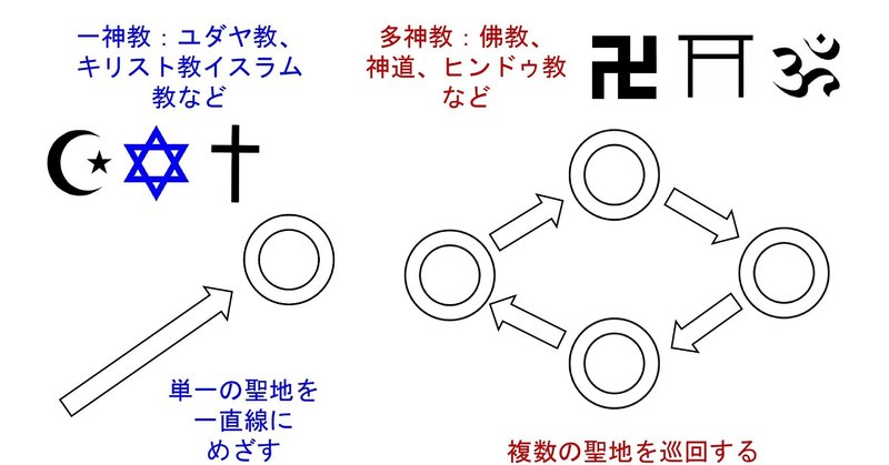 94 直線移動と円運動 巡礼の移動パターンの比較文化 高田公理 note