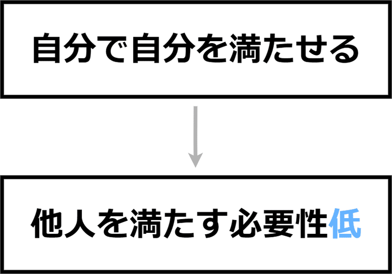 共感力が低いと他者のために行動しにくい Minami Note