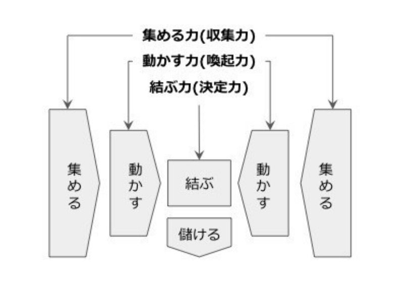 リボン図 集める と 結ぶ を考える Day 325 Off 野村尚史 Note