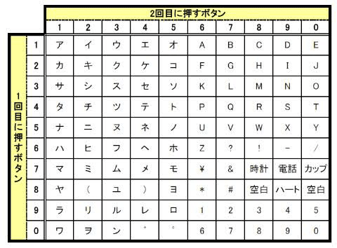ポケットベル？知ってる？｜𝓣.𝒾𝓃𝓃ℴ𝓋𝒶𝓉𝒾ℴ𝓃→やっち❦