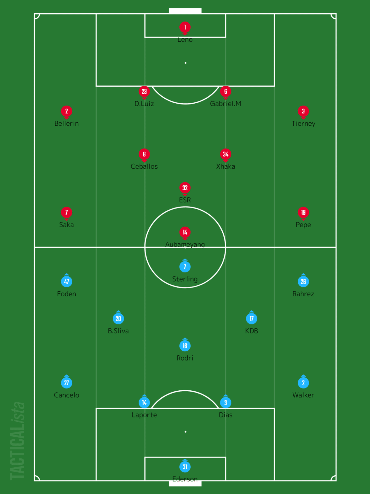 58 アーセナルvsマンチェスター シティ マッチプレビュー Pl第25節 いったー Note 58 アーセナルvsマンチェスター シティ マッチプレビュー Pl第25節 いったー Note