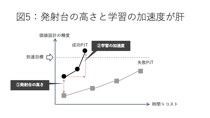 スライド6