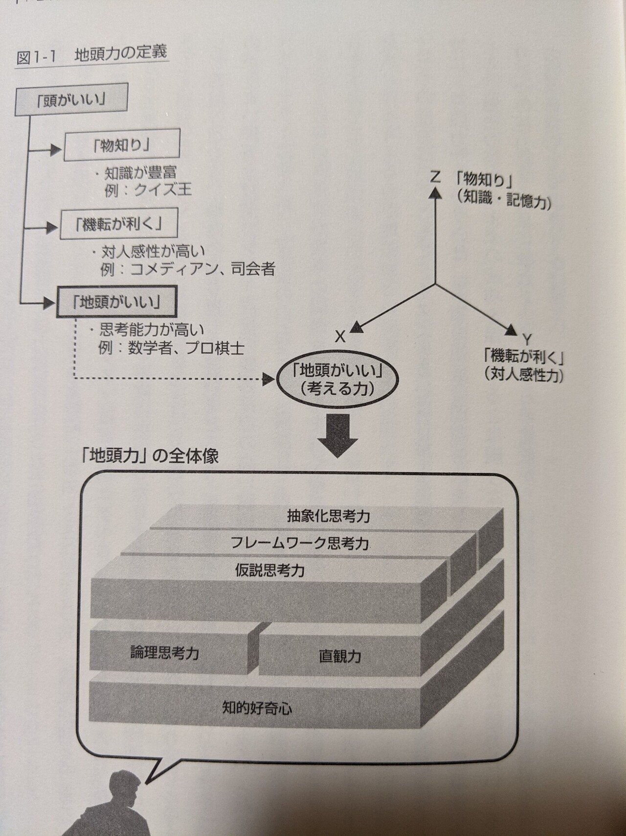 地頭力を鍛える / 細谷 功【著】 - 紀伊國屋書店ウェブストア