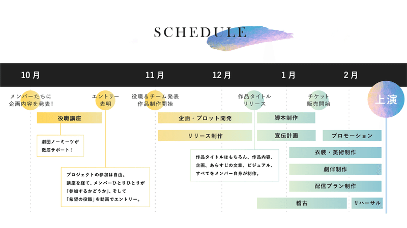 劇はじ_スケジュール