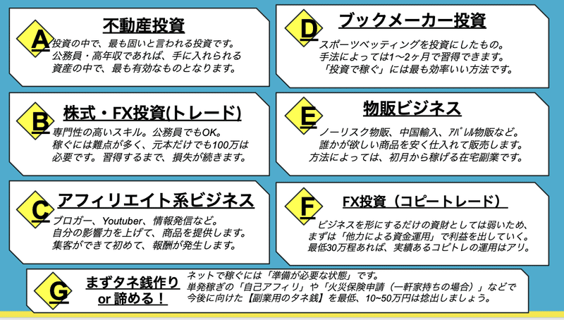 あなたのための 副業診断チャート ともあき 公務員ちゃっかり副業時代 Note あなたのための 副業診断チャート ともあき 公務員ちゃっかり副業時代 Note