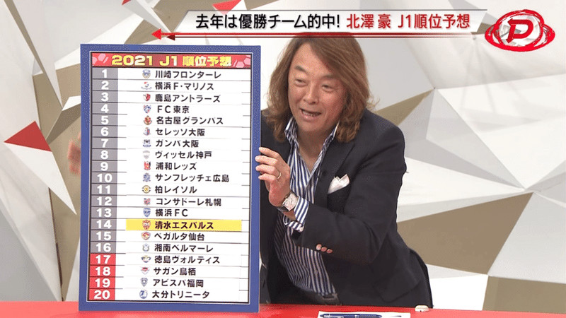 怒りの順位予想 21 J1 けんたろう Note 怒りの順位予想 21 J1 けんたろう Note