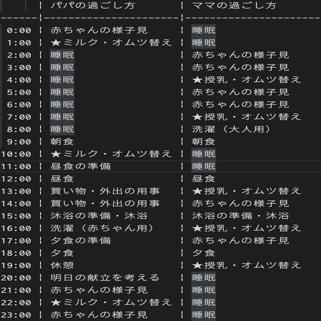 新生児の育児 1日のスケジュール 育休を取る場合 Tonionagauzzi Note