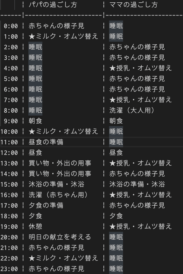 新生児の育児 1日のスケジュール 育休を取る場合 Tonionagauzzi Note 新生児の育児 1日のスケジュール 育休を取る場合 Tonionagauzzi Note
