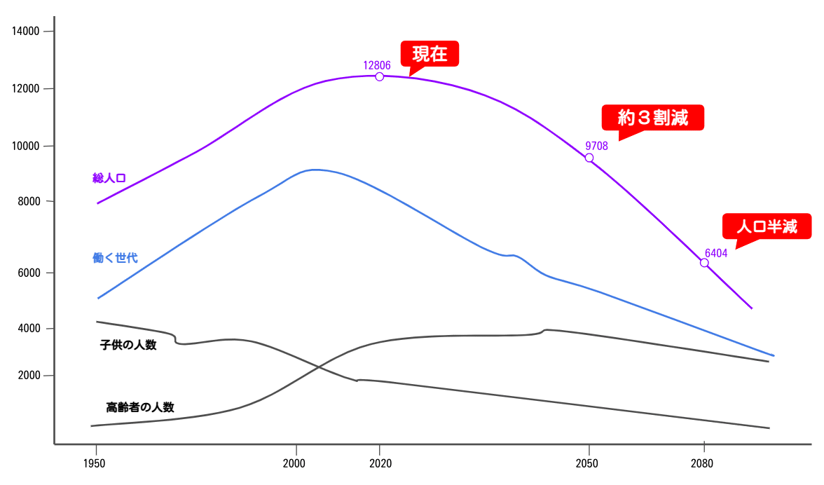 スクリーンショット 2021-02-22 0.00.38