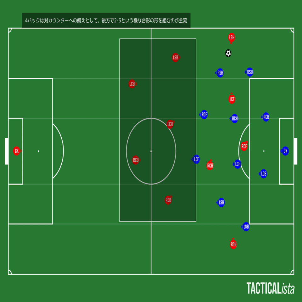 現代サッカーのカウンター 被カウンター戦術 Tks Note