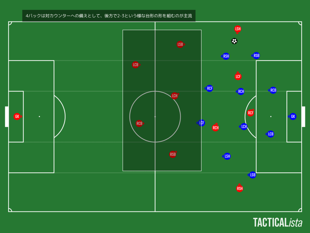 現代サッカーのカウンター 被カウンター戦術 Tks Note 現代サッカーのカウンター 被カウンター戦術 Tks Note