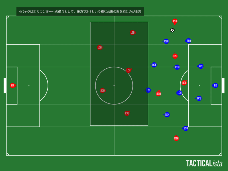 現代サッカーのカウンター 被カウンター戦術 Tks Note