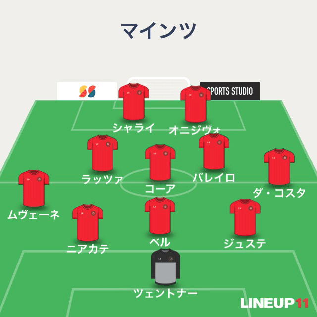 ブンデスリーガ 21 第22節 ボルシア メンヒェングラードバッハ マインツ Atsushi Fussball Note